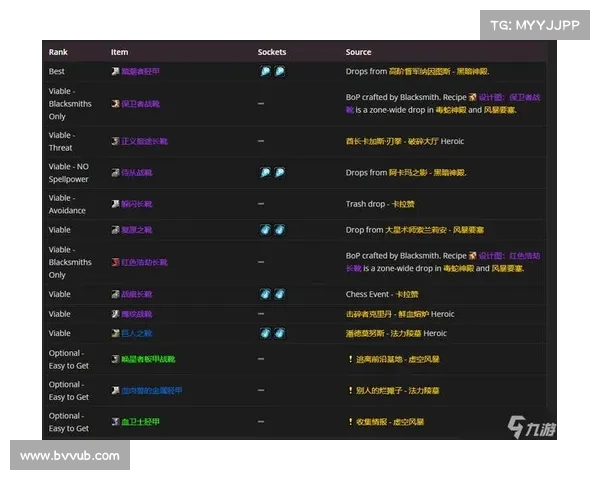 魔兽世界中判断武器好坏的技巧